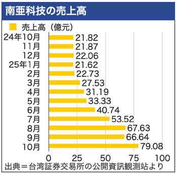 /date/2025/11/05/21nanya_2.jpg /date/2025/11/05/21nanya_2.jpg