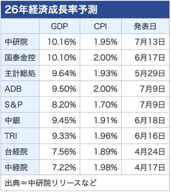 /date/2026/07/14/22gdp_2.jpg /date/2026/07/14/22gdp_2.jpg