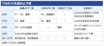 /date/2026/10/27/20tsmc_2.jpg /date/2026/10/27/20tsmc_2.jpg