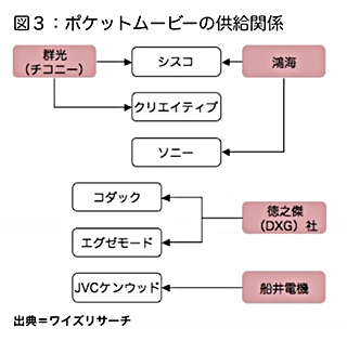 図3