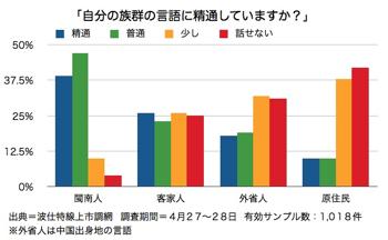 し いる 意味 て 精通