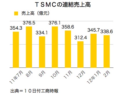 Tsmc_2