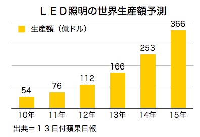 Led_2
