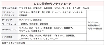 Led_2