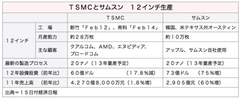 Tsmc_2