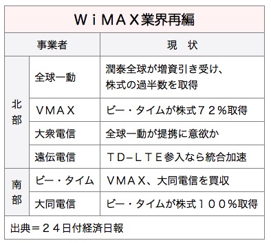 Wimax_2