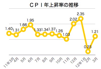 Cpi_2