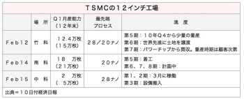 Tsmc_2