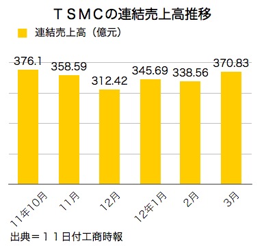 Tsmc_2