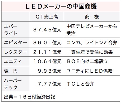 Led_2