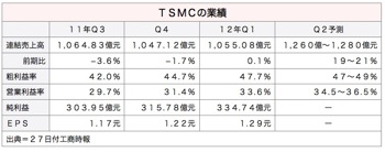 Tsmc_2