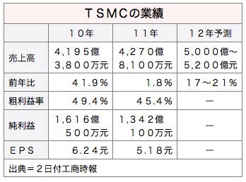 TSMC_2