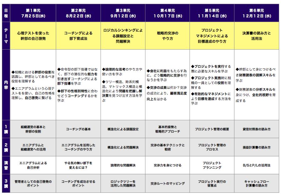 7月25日開講 日本人管理者スキルアップ講座 ワイズコンサルティング 台湾