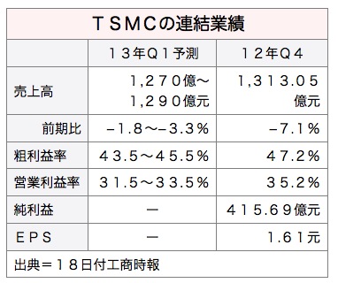 Tsmc_2