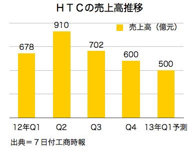 Htc_2