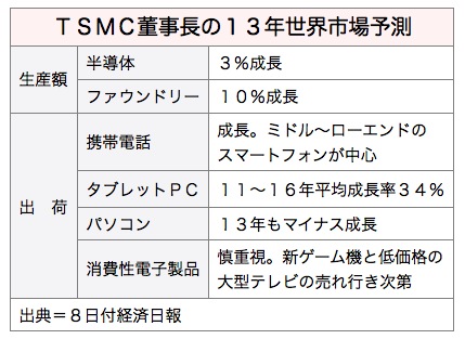 Tsmc_2