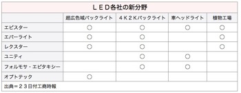 LED_2