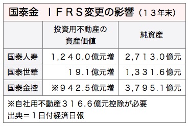 Ifrs_2