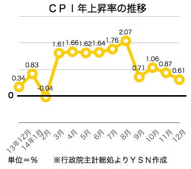 Cpi_2