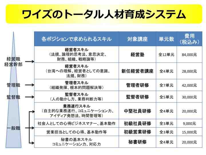 シリーズセミナーの種類（図）