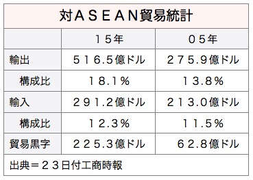 Asean_2