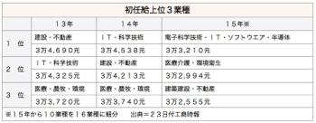 Salary_2