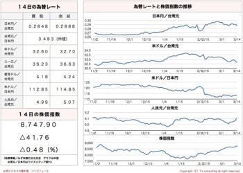 /date/2016/03/14/stock_2.jpg