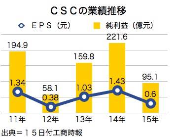 /date/2016/03/15/CSC_2.jpg