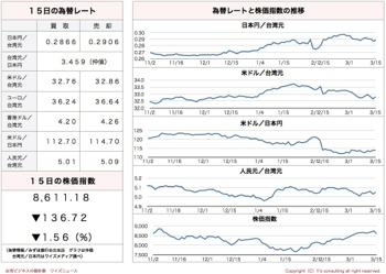/date/2016/03/15/stock_2.jpg