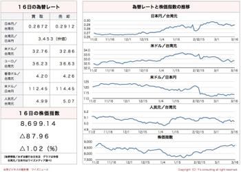 /date/2016/03/16/stock_2.jpg