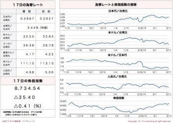/date/2016/03/17/stock_2.jpg