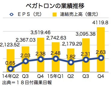 /date/2016/03/18/pegatron_2.jpg