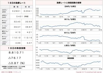 /date/2016/03/18/stock_2.jpg