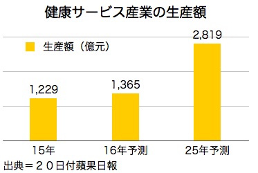 /date/2016/03/21/health_2.jpg