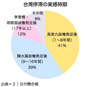 /date/2016/03/21/taiwan_2.jpg
