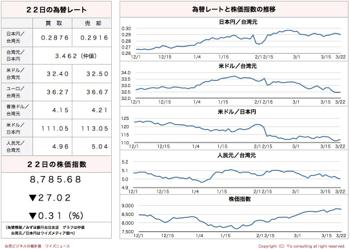 /date/2016/03/22/stock_2.jpg