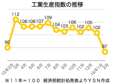 /date/2016/03/24/industry_2.jpg