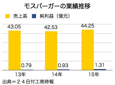 /date/2016/03/24/mos_2.jpg