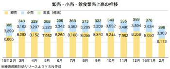 /date/2016/03/24/sales_2.jpg