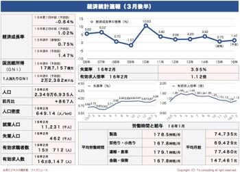 /date/2016/03/24/statistics1_2.jpg
