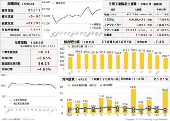 /date/2016/03/24/statistics2_2.jpg