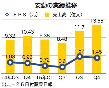 /date/2016/03/25/anqin_2.jpg