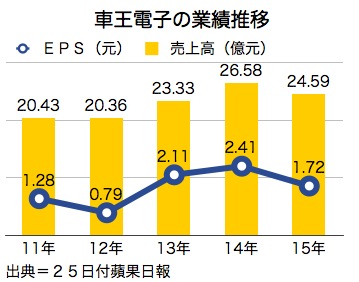 /date/2016/03/25/mobiletron_2.jpg