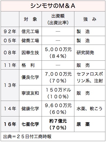 /date/2016/03/25/synmosa_2.jpg