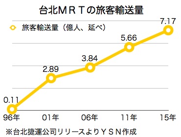 /date/2016/03/28/MRT_2.jpg