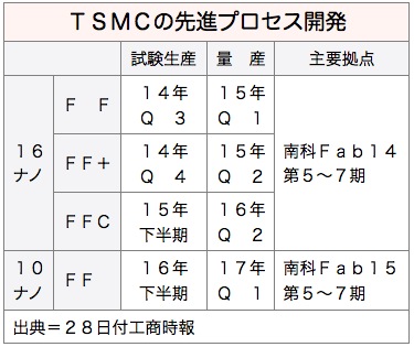 /date/2016/03/28/TSMC_2.jpg