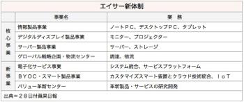 /date/2016/03/28/acer_2.jpg