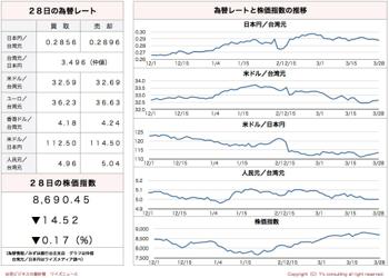 /date/2016/03/28/stock_2.jpg