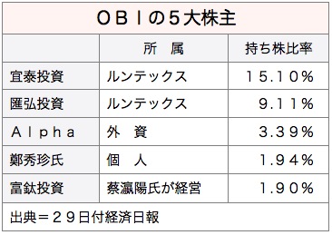 /date/2016/03/29/OBI_2.jpg