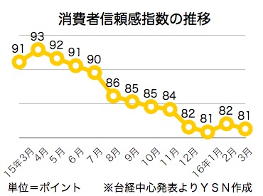 /date/2016/03/29/consumers_2.jpg